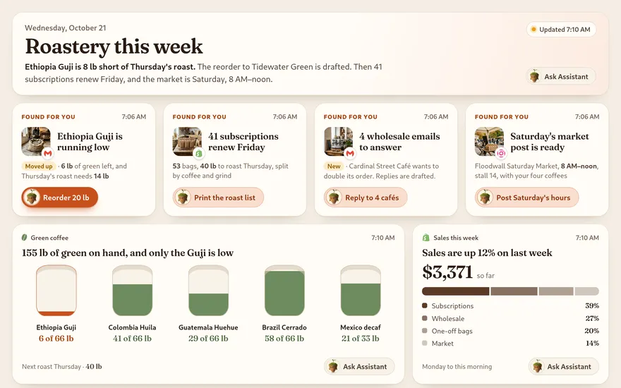 Sam Okafor&rsquo;s coffee roaster on Shopify: subscription renewals, the Ethiopia beans running low, and 4 wholesale emails