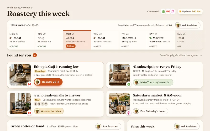 Sam Okafor&rsquo;s coffee roaster on Shopify: subscription renewals, the Ethiopia beans running low, and 4 wholesale emails
